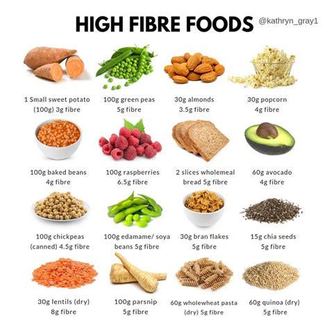 High Fibre Foods High Fiber Foods High Fiber Breakfast Foods Full