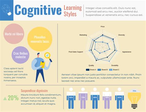 Cognitive Learning Style Horizontal Infographic Visual Paradigm Blog