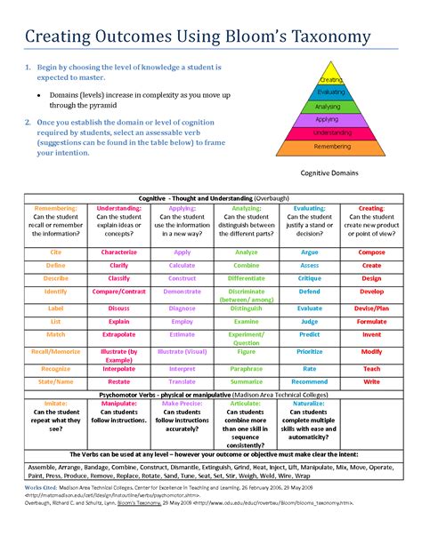Bloom S Taxonomy Of Educational Objectives Creating Outcomes Using
