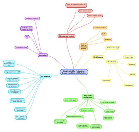 Mind Mapping For Podcasters And Bloggers Podcast Hero High