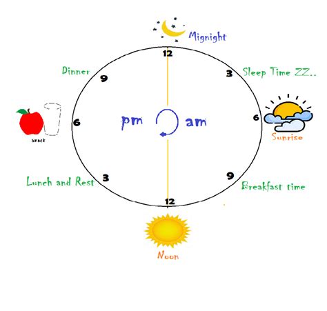 Understanding Time Am And Pm For Class 1 Kids Maths Freemindscafe