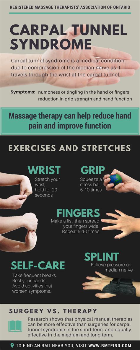 Rmtao Infographic Massage Therapy For Carpal Tunnel Syndrome