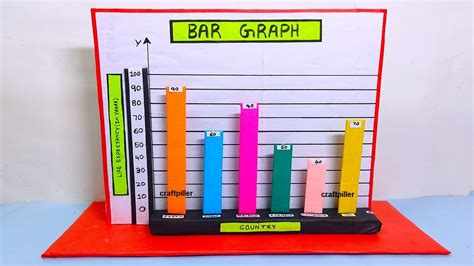 Bar Graph Model D For Science Exhibition Diy Using Cardboard