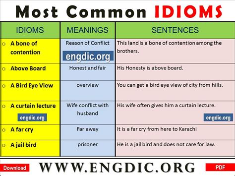 60+ Most Common Idioms and Phrases PDF - EngDic