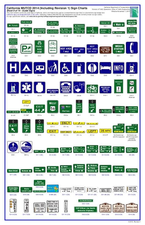 Mutcd Traffic Sign Chart