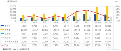 北美智權股份有限公司
