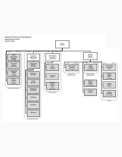 Free 21 Construction Organizational Chart Samples In Pdf Ms Word