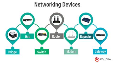 Networking Devices Networking Devices To Know
