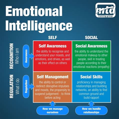 the basics of emotional intelligence emotional intelligence emotions emotional awareness