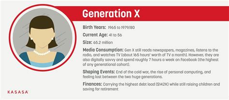Boomers Gen X Gen Y Gen Z And Gen A Explained Gen Z Years Generation Years Generation