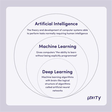 Deep Learning Vs Machine Learning Whats The Difference My Blog