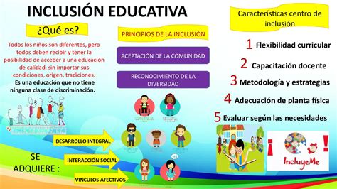Calaméo Infografia De Inclusion Educativa