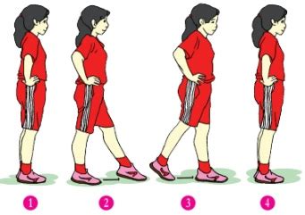 Gerak Lutut Yang Benar Saat Melakukan Gerak Langkah Kaki Pada Gerak
