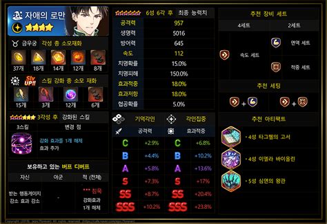 '에픽세븐'은 6일과 13일, 20일, 28일 업데이트를 진행했는데 공식카페에서 유저가 가장 관심을 보인 것은 '에픽세븐'은 '세븐나이츠'와 같은 수집형 rpg이고, '왕이되는자'는 전략이 기본이 된 srpg다. 자애의 로만