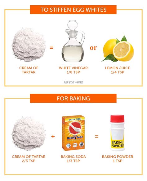 Cream of tartar has a wondrous property of fat emulsification. Spice Hacks: Best Cream of Tartar Substitute? | Cream of ...