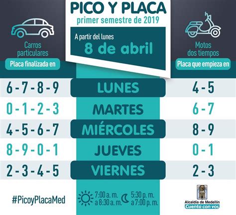 El pico y placa medellín, rota semestralmente y es para carros particulares, motos de dos tiempos y taxis. Pico y Placa Medellín 2019 - Toda la información del Pico ...