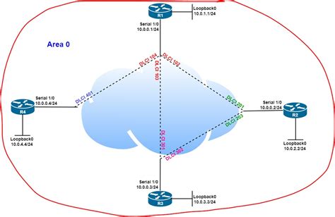 Ospf Point To Multipoint Network Type Explained