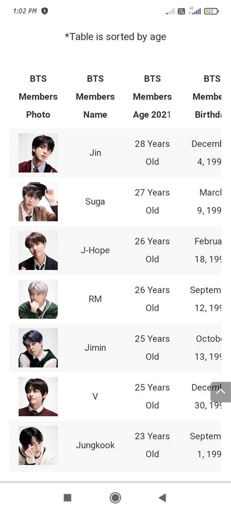 BTS Birthday Dates Bts Members Real Names Bts Members Names Bts Birthdays