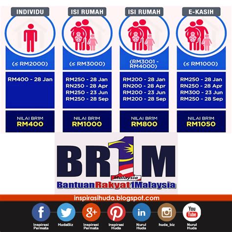 November 10, 2017 pegawai tadbir diplomatik, semakan, semakan keputusan. Bank Rakyat Malaysia Br1m - Terrius b