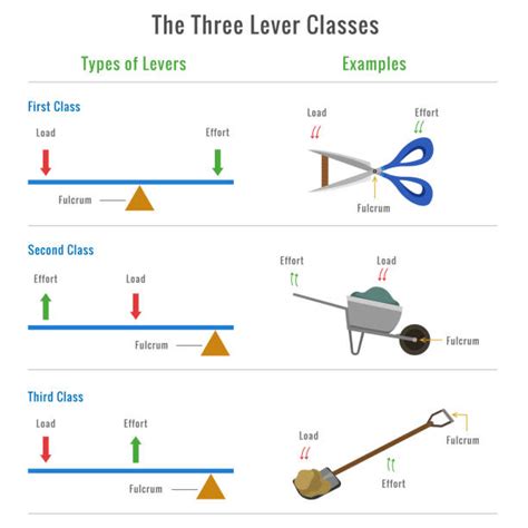 Levers Infographic Illustrations Royalty Free Vector Graphics And Clip