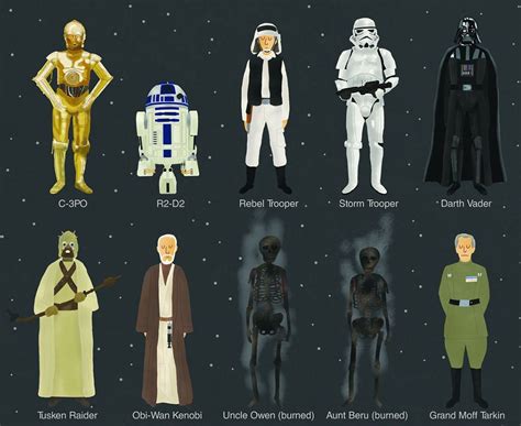 Star Wars Episode Iv Vi Character Poster A Long Long List Star Wars