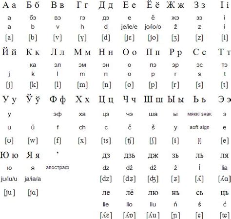 Gadling teaches you to read the cyrillic alphabet in 5 minutes mentions that there's some letters in cyrillic that look like letters in the english alphabet in ancient greek this was pronounced similarly to english h, but the sound was lost by the 6th century bce and character was then repurposed for. Cyrillic alphabet for Belarusian (With images) | Alphabet ...