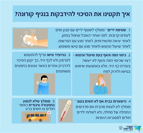 מאז פרצה מגפת הקורונה בישראל (ב־27 בפברואר 2020) אובחן הנגיף אצל 838,932 בני אדם בישראל (הנתון הזה כולל את כל המאומתים הפעילים כעת וכן את כל מי שחלו ומתו או החלימו). נגיף הקורונה - משרד הבריאות