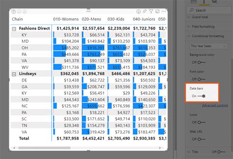 Powerbi Power Bi Conditional Formatting In A Table Visual That Has Images