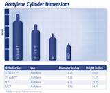 Pictures of Welding Gas Bottle Sizes