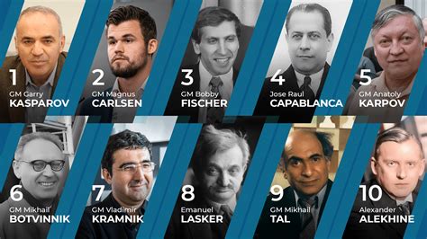 Los 10 mejores jugadores de ajedrez de la historia - Chess.com