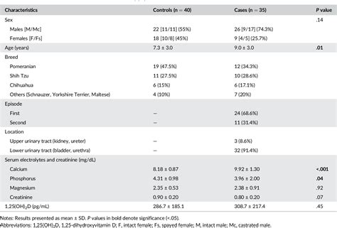 table 1 from the association between single nucleotide polymorphism in vitamin d receptor and