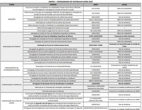 Gabarito Vestibular Uemg 2023