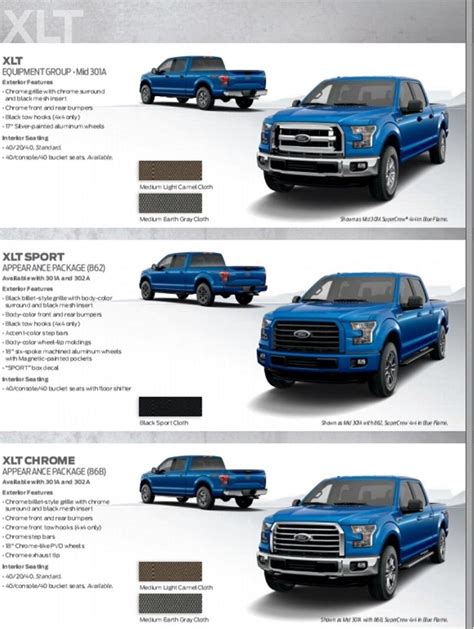2019 Ford F150 Option Packages