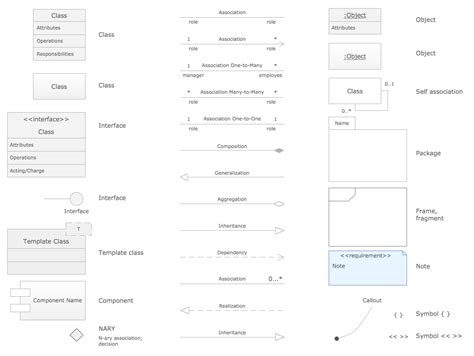 Uml Diagram Tool