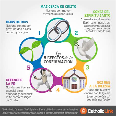 Infografía Los 5 Efectos De La Confirmación Catholic Link Catholic
