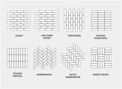 Tile Layout Patterns And Design Ideas Porcelanosa