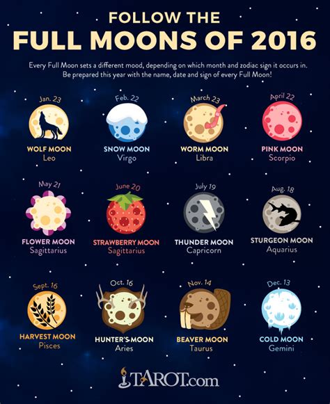 Full Moons For 2016 Witches Of The Craft®