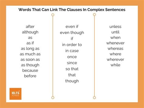 How To Write A Complex Sentence Complex Sentences Writing Complex