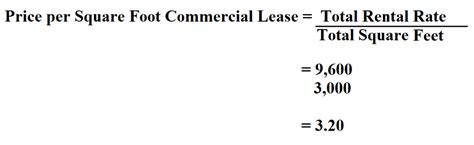 How To Price Per Square Foot Commercial Lease