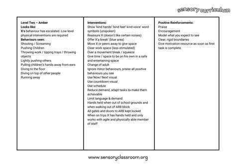 Positive Behaviour Support Plan Template And Abc Chart Sensory Classroom