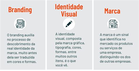 Voc Sabe A Diferen A Entre Identidade Visual Marca E Branding