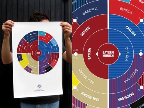 Uefa champions league english premier league uefa europa league german bundesliga italian serie a spanish europa league news. Radial Bracket Poster (by Deroy Peraza) | Champions league ...