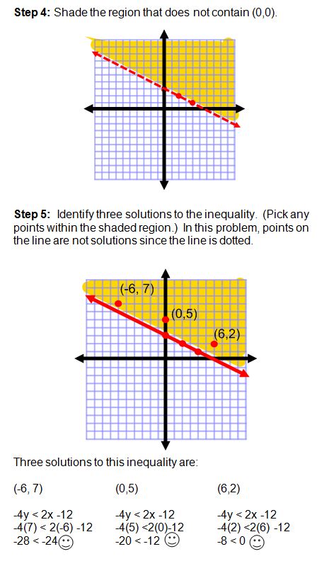 Examples of geometry trivia with answers. Graphing Inequalities | classroom | Pinterest | Algebra ...