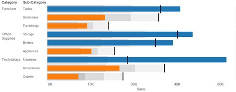 Increase Space Between Bars In Excel Chart