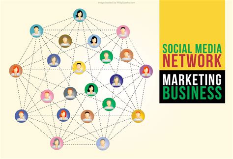 How To Use Social Media To Grow Your Network Marketing Business