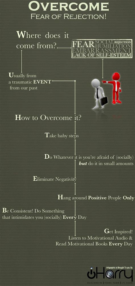 Overcom The Fear Of Rejection Infographic Jmpovercome Fear