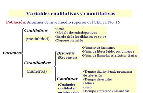 Tipos De Variables Cualitativas Y Cuantitativas Ejemplos Compartir My