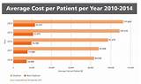 Photos of Average Cost Of Cancer Treatment With Insurance