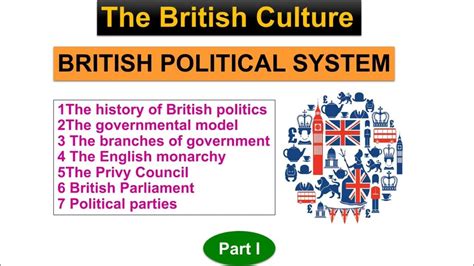 British Culture The History British Politics The Governmenal Model