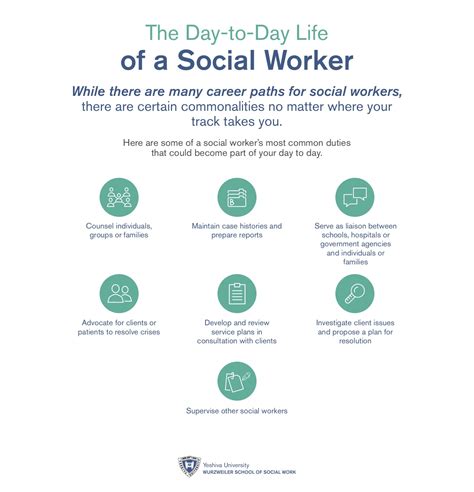 The Roles and Responsibilities of Social Workers